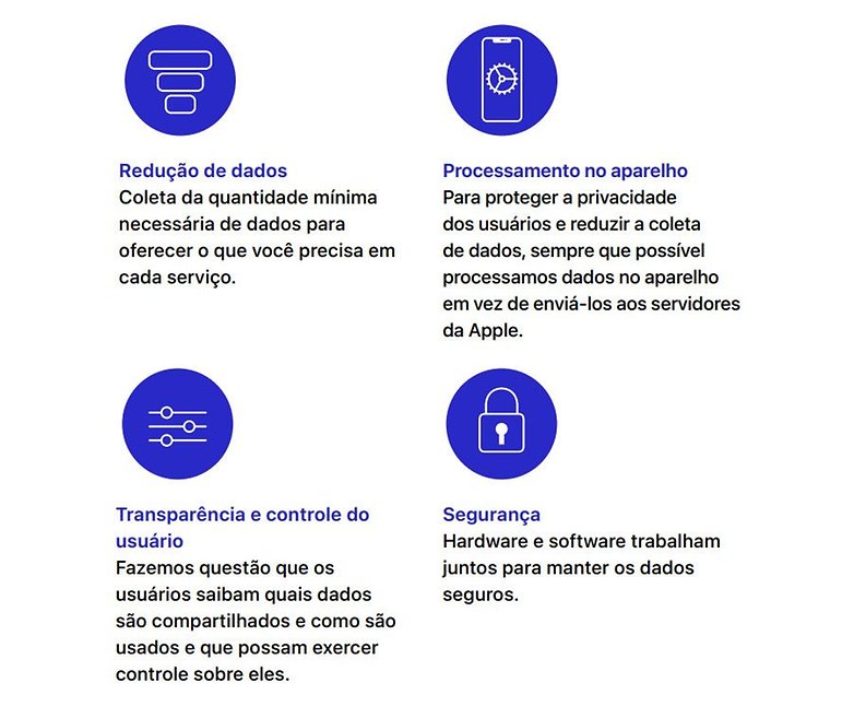 Um dia na vida dos seus dados 2