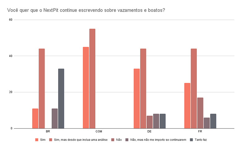 Voce quer que o NextPit continue escrevendo sobre vazamentos e boatos
