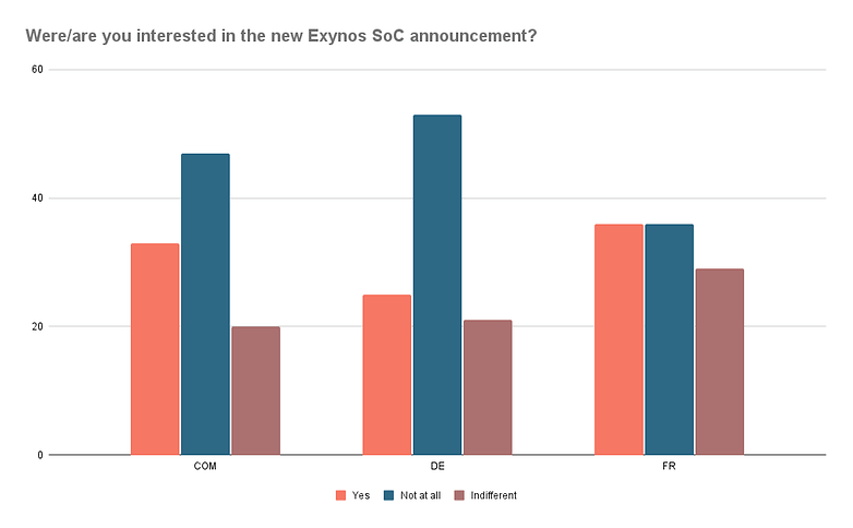 Were are you interested in the new Exynos SoC announcement