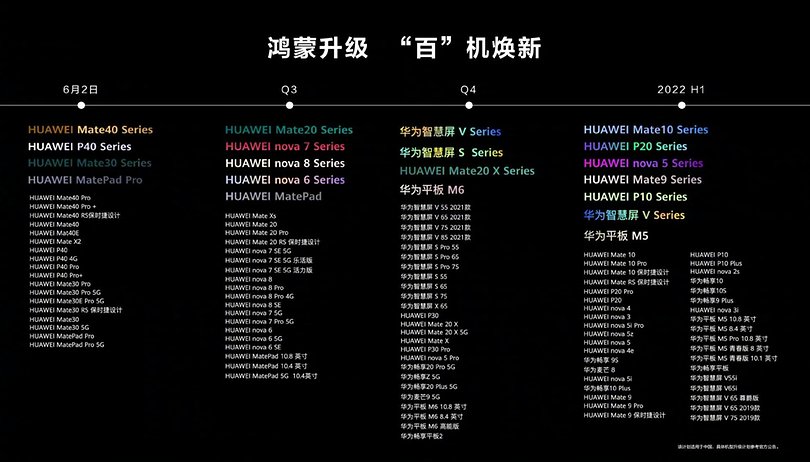 nextpit harmonyOS device list