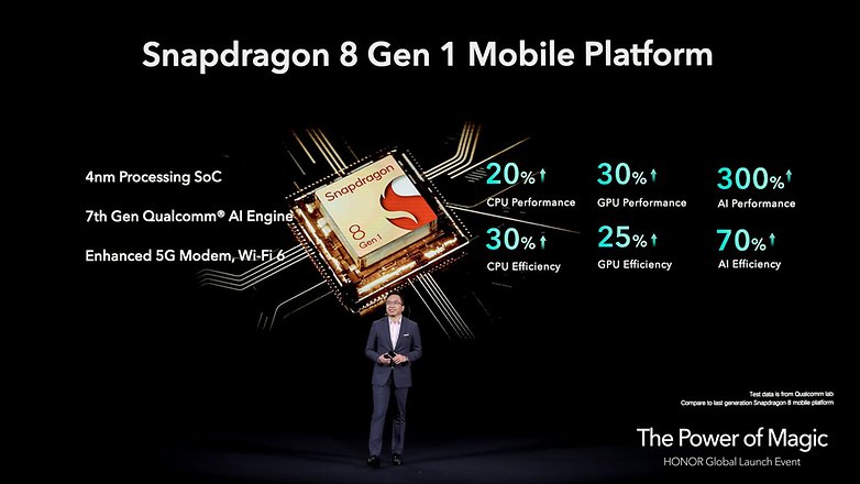 Snapdragon of HONOR Magic4 Series Launch Event