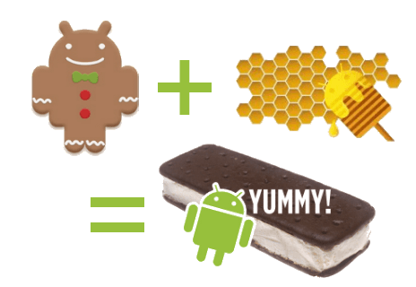 Ice Cream Sandwich Android 2