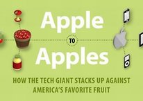 Des pommes pour Apple : portrait du géant high-tech