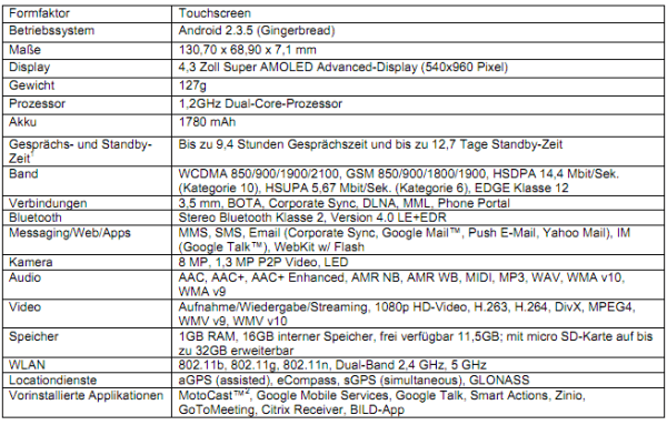 Motorola RAZR Specs