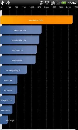 Sensation XE Quadrant Test