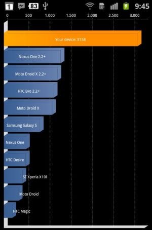 Samsung Galaxy S2 Quadrant