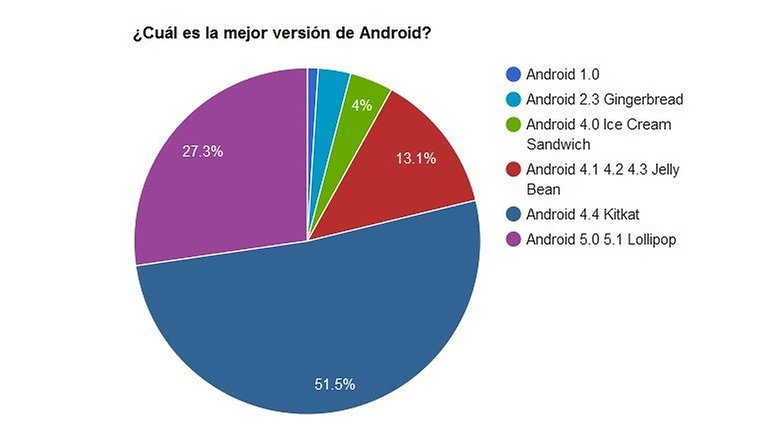 android version