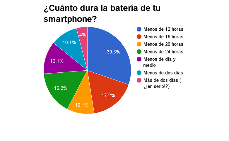 encuesta111