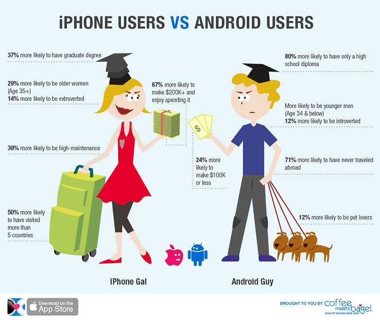 iphonelovers