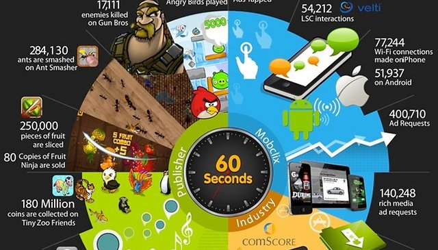 ¿Qué es un minuto en el mundo de los smartphones?