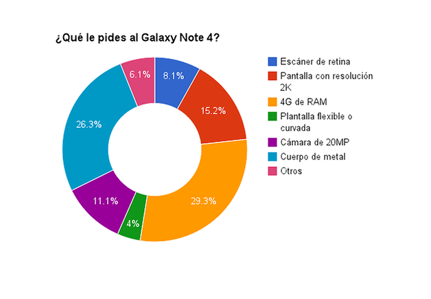 note4encuesta