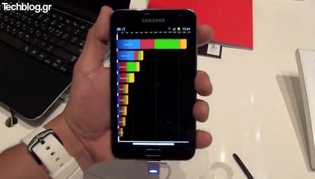 Ha nacido una estrella: El Samsung Galaxy Note sorprende en las pruebas de rendimiento